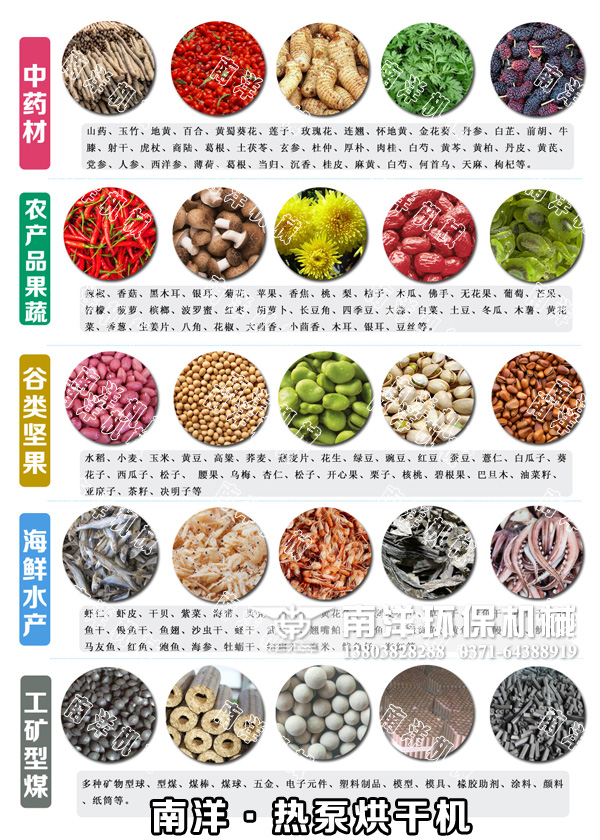 熱泵烘干機(jī)的應(yīng)用 熱泵烘干機(jī)的應(yīng)用