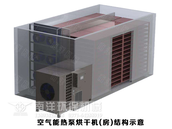 熱泵烘干機(jī)烘干房結(jié)構(gòu)組成 熱泵烘干機(jī)烘干房結(jié)構(gòu)組成